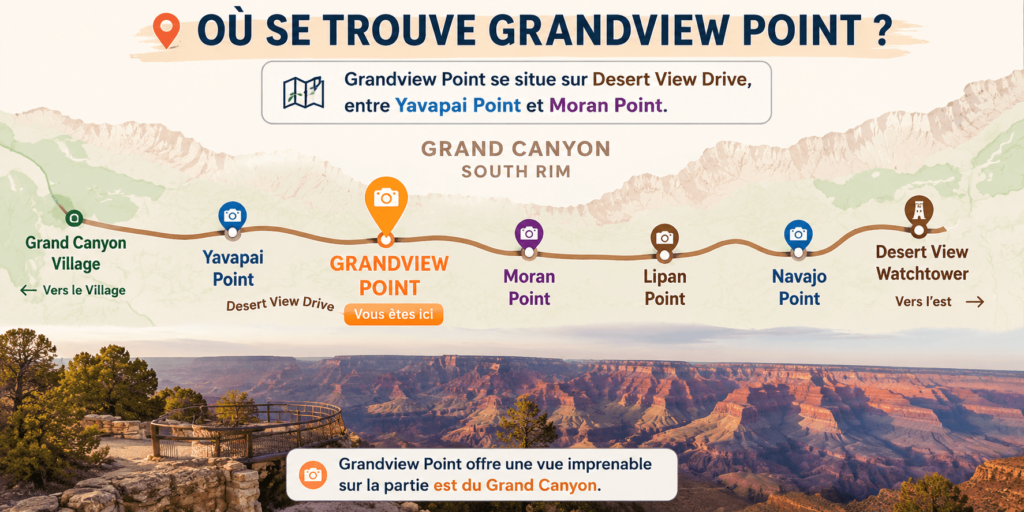 Carte de localisation de Grandview Point Grand Canyon sur Desert View Drive entre Yavapai Point et Moran Point dans le South Rim